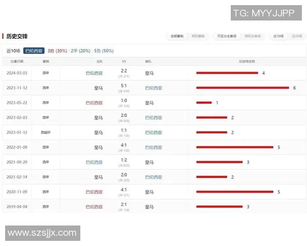 巴伦西亚与皇马精彩对决视频回顾及赛后分析分享